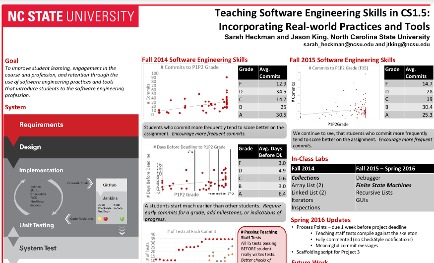 SIGCSE Poster from 2016
